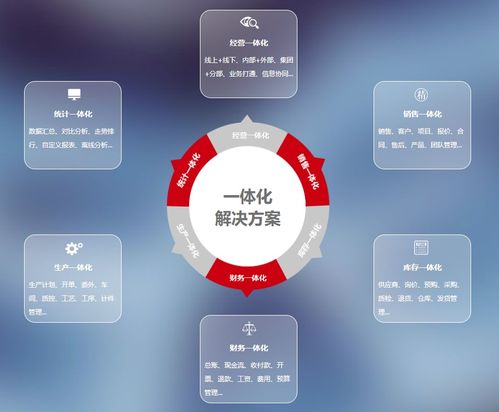 數智化轉型新十年 一體化成為企業管理必選項