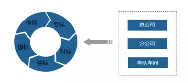 東部公交榮獲全國交通企業管理現代化創新成果一等獎及示范單位稱號，軟件開發成果引領行業革新