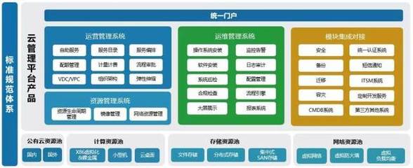 信云寶混合云管理系統企業標準版V2.0正式發布 開啟高效云管理新篇章