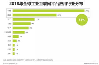 2019中國(guó)工業(yè)互聯(lián)網(wǎng)發(fā)展態(tài)勢(shì)解析——艾瑞研究聚焦軟件開發(fā)新機(jī)遇