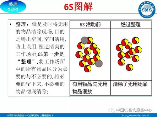 工廠企業(yè)6S現(xiàn)場管理圖解手冊（32頁精要版）
